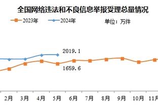 可能交易？Spears：我听说凯尔登不适合马刺首发阵容 应该打替补